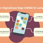 Peran Digitalisasi Bagi UMKM di Lampung